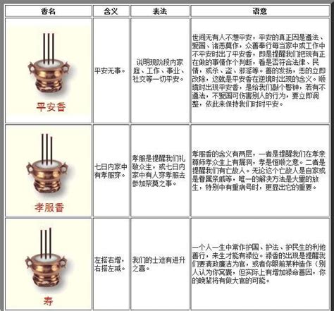 燒香長短不一|最全的燒香圖解，香譜圖解，看看你上的香都有哪些寓。